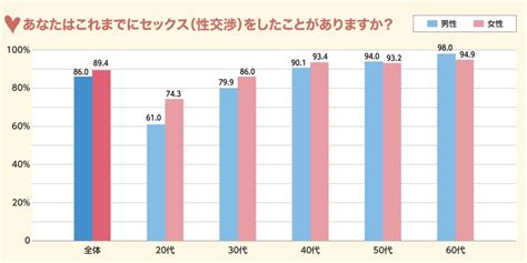 処女卒業の平均年齢！高齢処女は何歳から？処女に対。